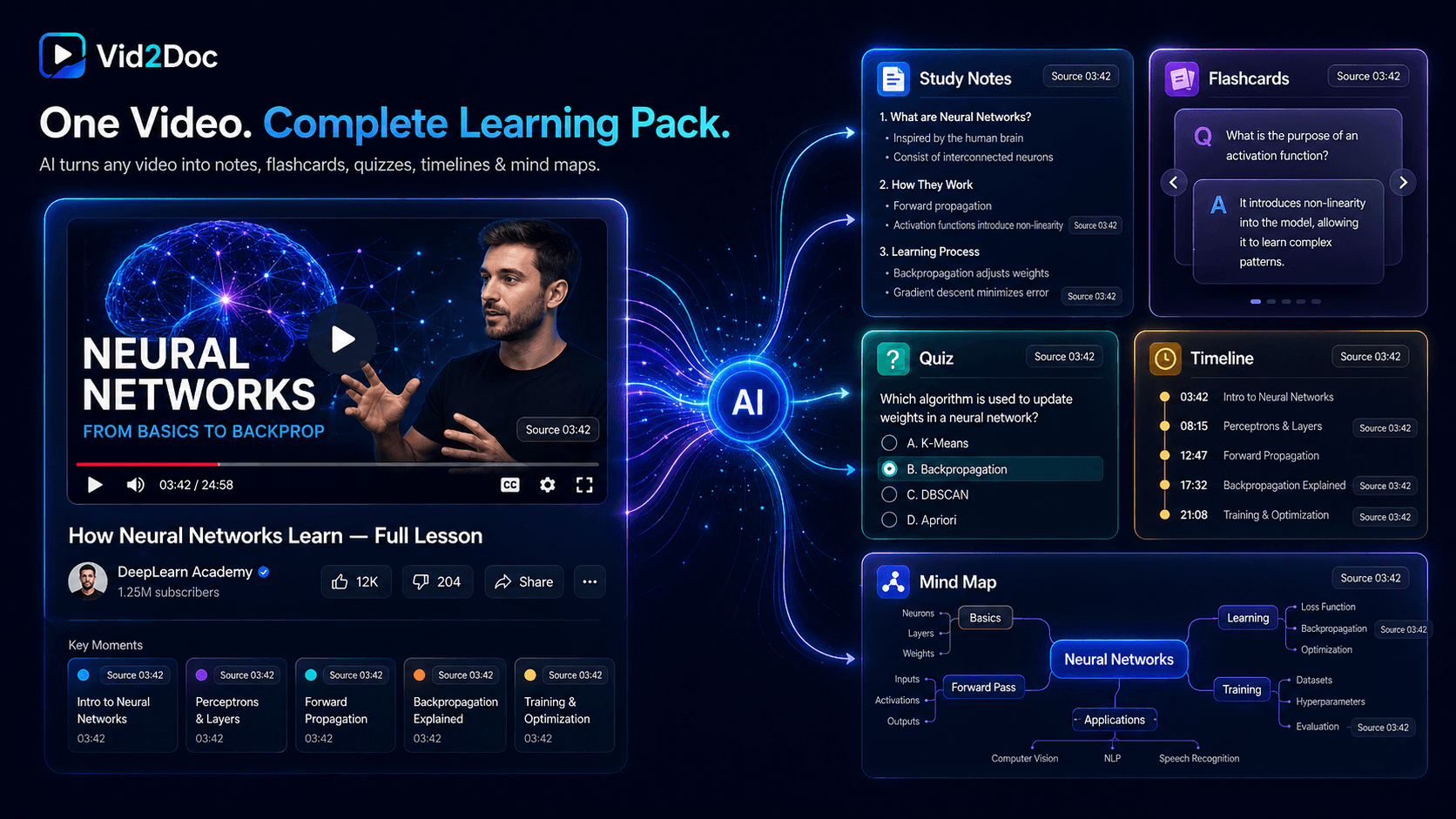 Vid2Doc learning pack example