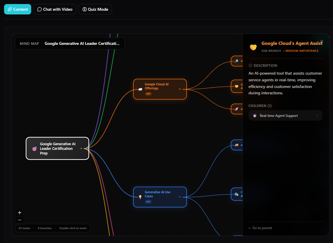 Mind Map