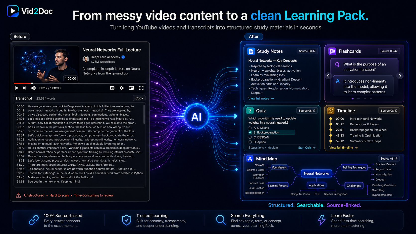 Before and after: messy YouTube video content transformed into a clean Learning Pack