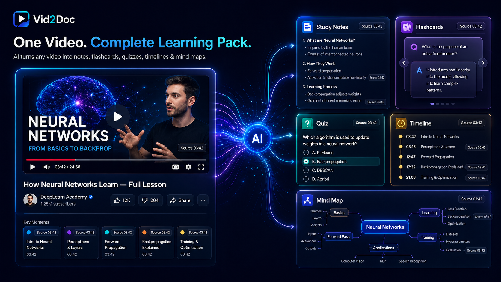 Vid2Doc Learning Pack generated from one YouTube video