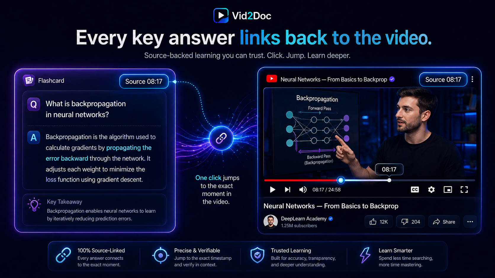 A Vid2Doc answer linking back to the exact source timestamp in the video